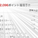 【楽天ポイント徹底解説】ムアツ布団を楽天で買ったらポイント還元率がすごかった話